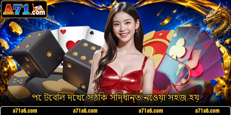 পে টেবিল দেখে সঠিক সিদ্ধান্ত নেওয়া সহজ হয়