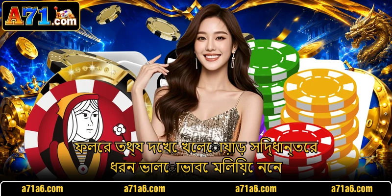 ফলের তথ্য দেখে খেলোয়াড় সিদ্ধান্তের ধরন ভালোভাবে মিলিয়ে নেন ফলের তথ্য দেখে খেলোয়াড় সিদ্ধান্তের ধরন ভালোভাবে মিলিয়ে নেন